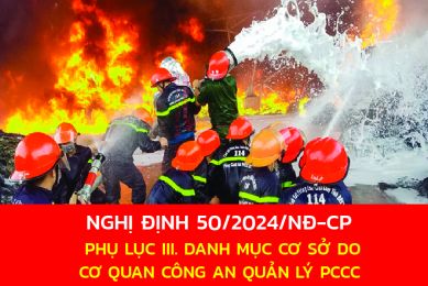 PHỤ LỤC III. DANH MỤC CƠ SỞ DO CƠ QUAN CÔNG AN QUẢN LÝ PCCC THEO NGHỊ ĐỊNH SỐ 50/2024/NĐ-CP