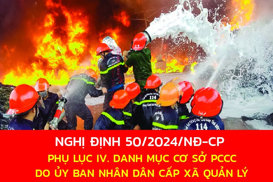 PHỤ LỤC IV. DANH MỤC CƠ SỞ PCCC DO ỦY BAN NHÂN DÂN CẤP XÃ QUẢN LÝ THEO NGHỊ ĐỊNH SỐ 50/2024/NĐ-CP 