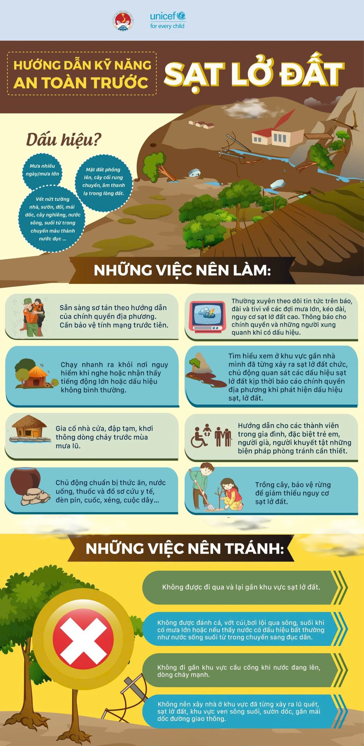 KHUYẾN CÁO AN TOÀN TRƯỚC LŨ QUÉT, SẠT LỞ ĐẤT 